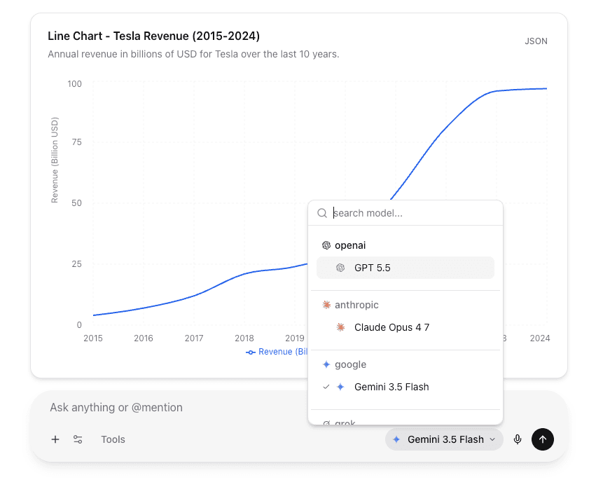 Model picker open mid-conversation over an AI-generated chart, ready to swap providers