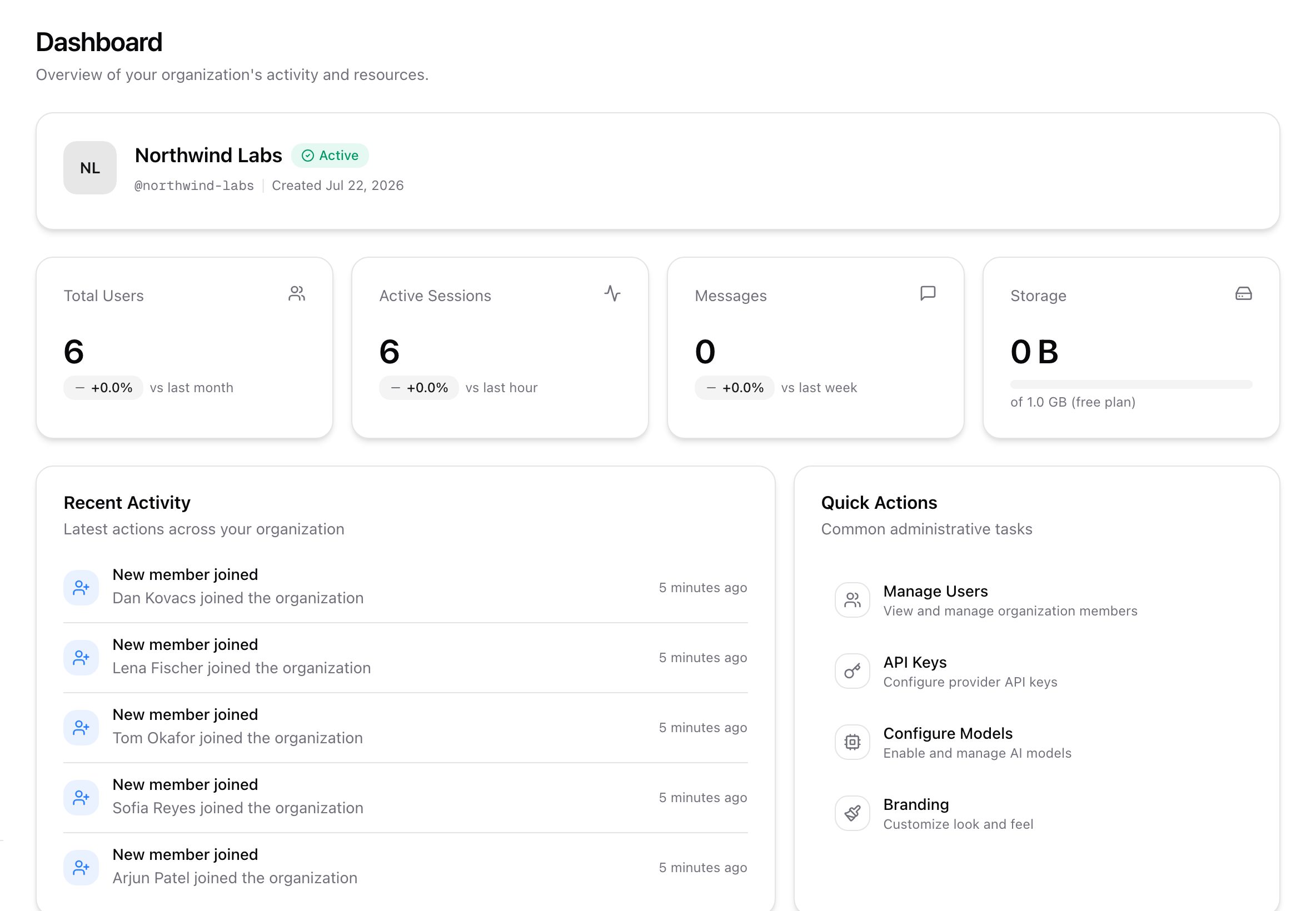 Wirebase admin dashboard showing organization activity, usage, and quick actions