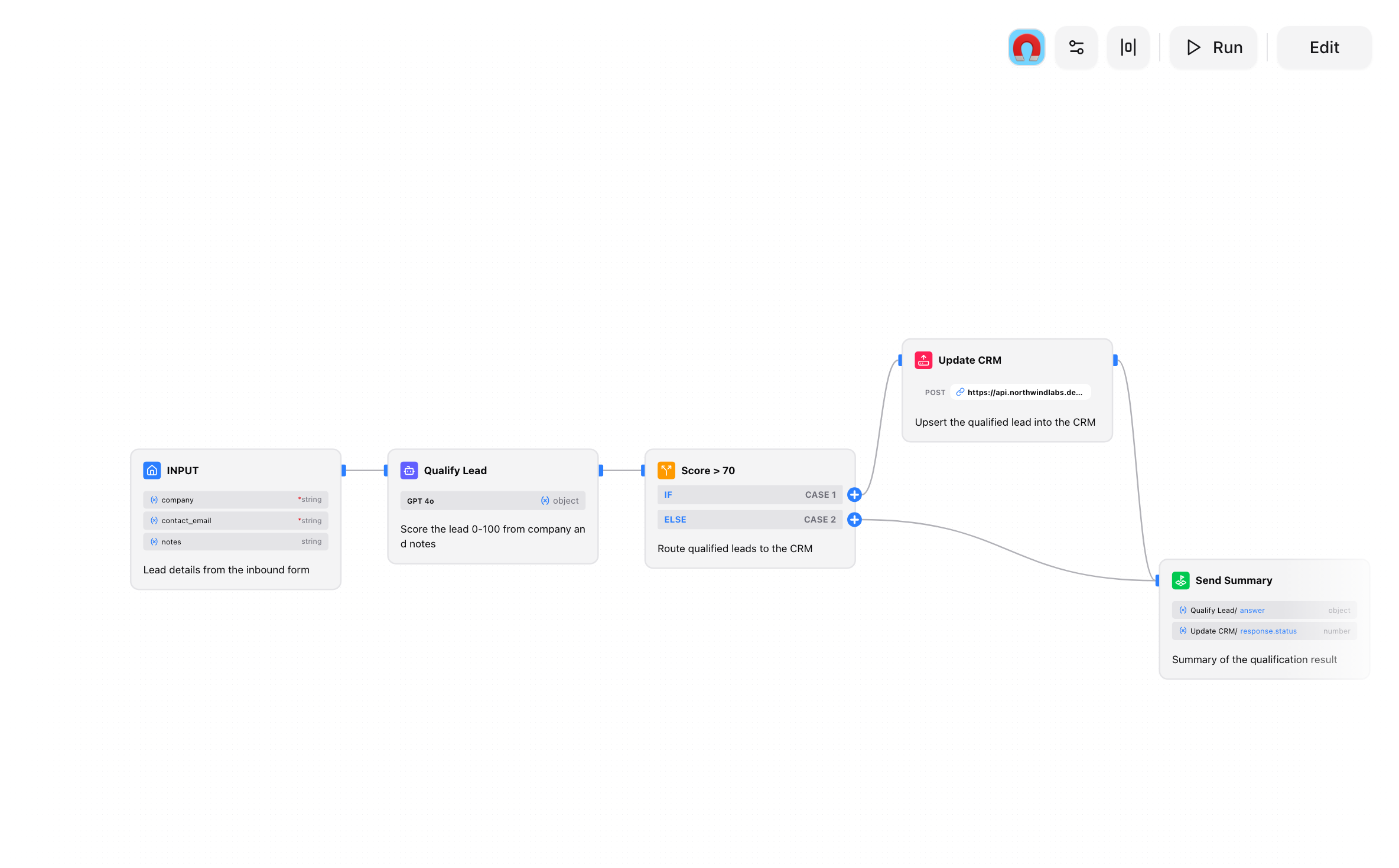 Repurposing workflow on the canvas